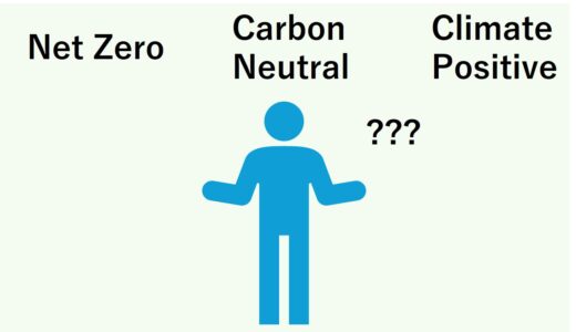 グリーンクレームとは何か？ネットゼロ、カーボンニュートラル、クライメイトポジティブの違いを解説